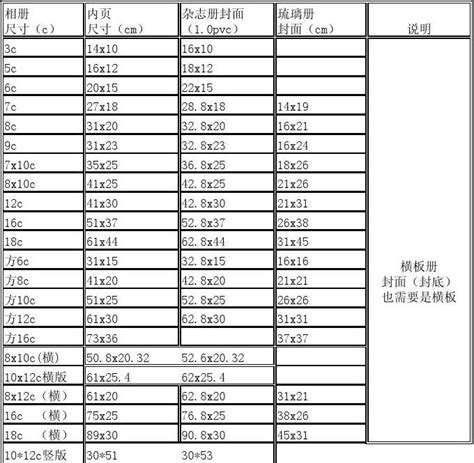 4寸是多少cm|寸和厘米换算